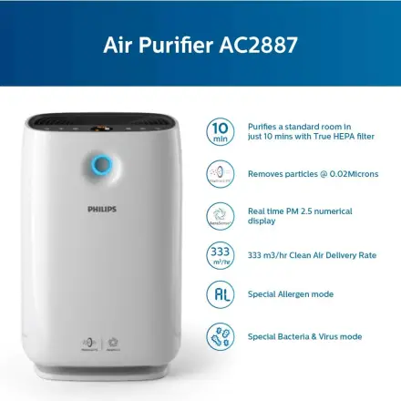 Philips AC2887 có đáng mua? Đánh giá máy lọc không khí